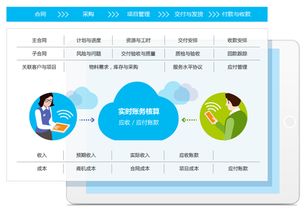 8manage 智能合約能為企業(yè)管理帶來(lái)什么價(jià)值