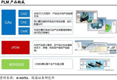 工業(yè)軟件行業(yè)國(guó)產(chǎn)替代勢(shì)在必行 機(jī)遇、挑戰(zhàn)與路徑啟示